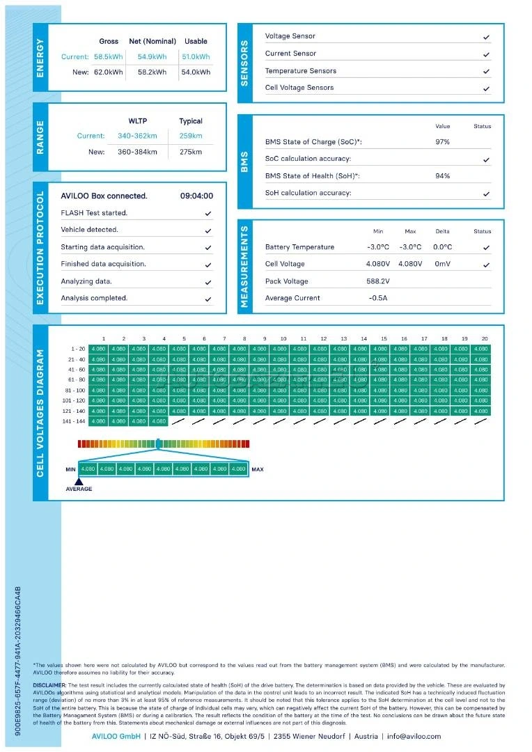 Hyundai Ioniq 5 Techniq A/T, LED, Kamera, El.kufor, Lane Assist, Vyhr.sedadla
